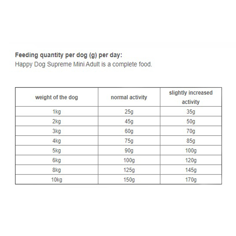  تصویر توضیحات غذای خشک سگ نژاد کوچک هپی داگ وزن 4 کیلوگرم 