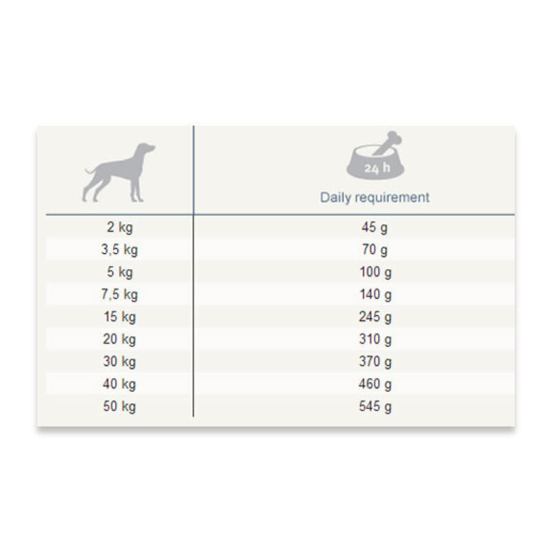  تصویر توضیحات غذای خشک سگ هپی داگ وزن 4 کیلوگرم 