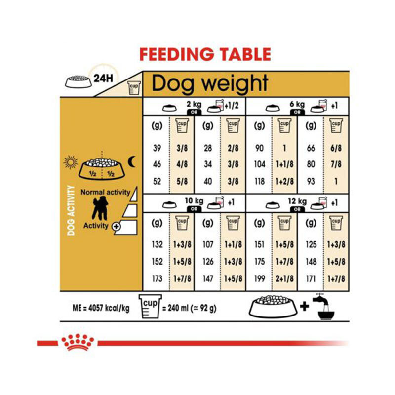  تصویر جدول تغذیه غذای خشک سگ بالغ نژاد پودل رویال کنین وزن 3 کیلوگرم 