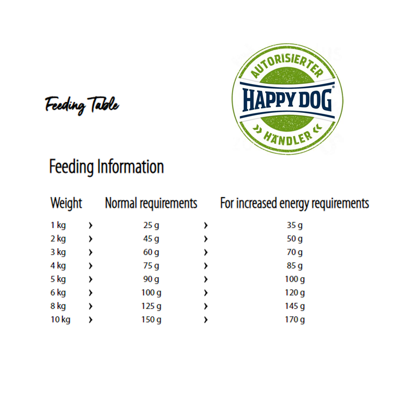  تصویر توضیحات غذای خشک سوپر پرمیوم سگ هپی داگ وزن 4 کیلوگرم 